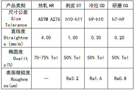 不銹鋼棒材批發(fā)